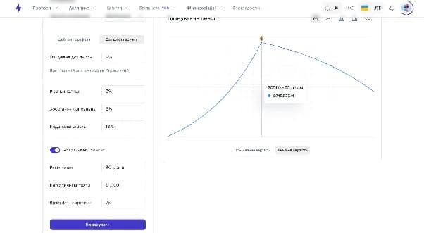 Сценарій пенсійного портфеля у фінансовому планері Strum Сценарій пенсійного портфеля у фінансовому планері Strum