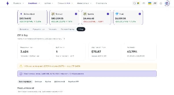 Аналіз дохідності й структури портфеля акцій у Strum Аналіз дохідності й структури портфеля акцій у Strum