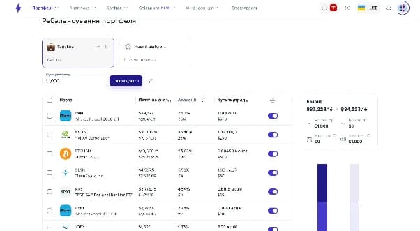Ребалансування портфеля акцій відповідно до цільової алокації Ребалансування портфеля акцій відповідно до цільової алокації